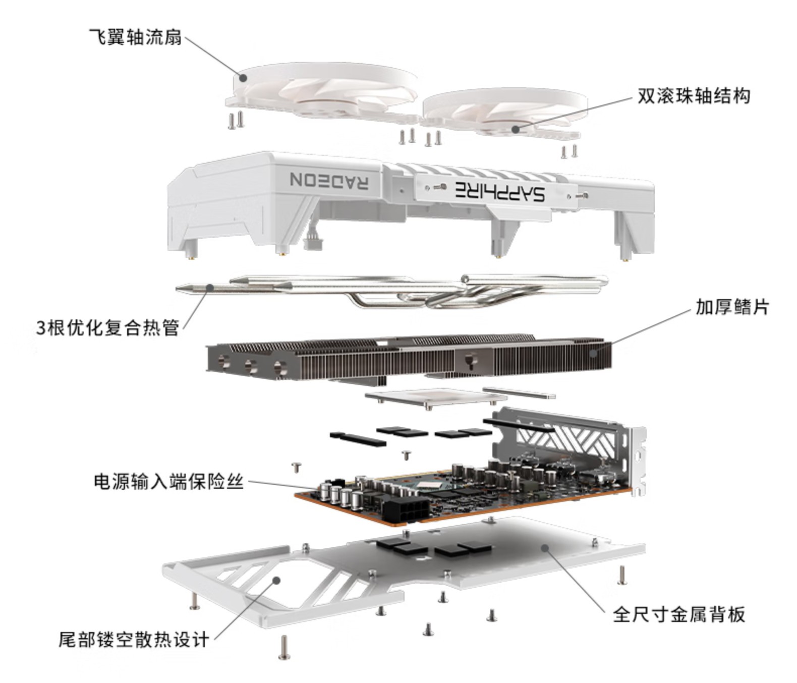 藍寶石PURE極地RX 9060 XT 8G D6顯卡 2K游戲理想之選