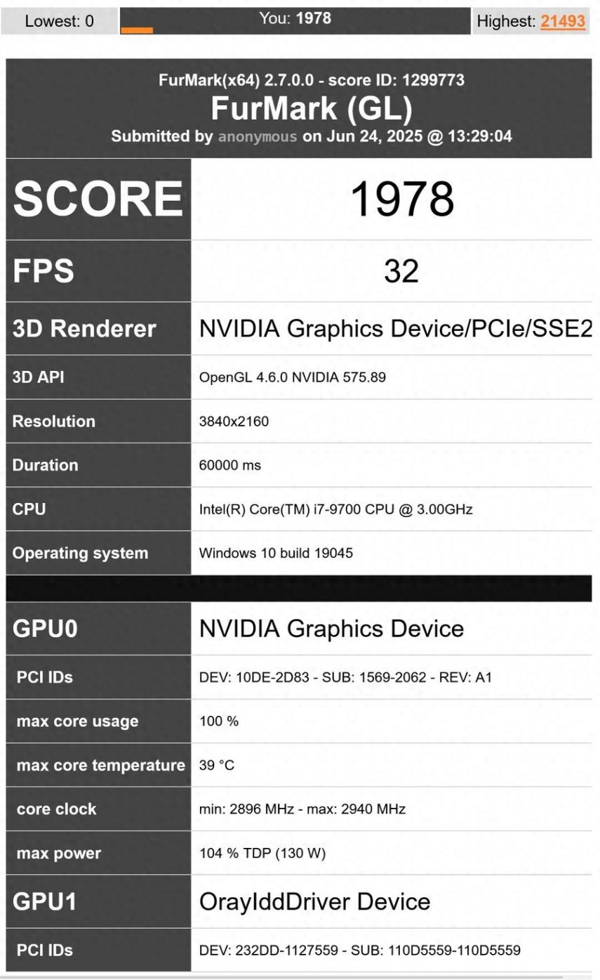 英偉達(dá)桌面版RTX 5050顯卡FurMark跑分曝光