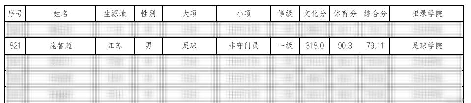 蘇超球員龐智超已被武漢體院錄取