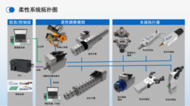 上海銳奎亮相2025新能源汽車制造論壇,柔性抓手開啟混線生產(chǎn)新篇