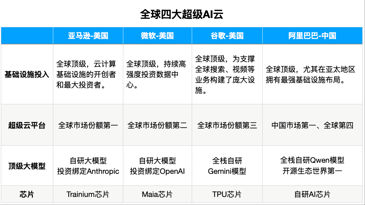 全球“超級AI云”玩家競賽,中國廠商誰能參賽?