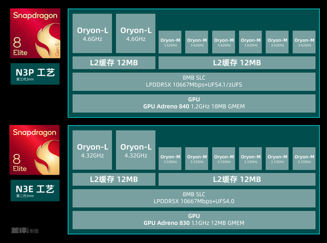 打算換手機的再等等,一大批旗艦已經在路上了 圖片
