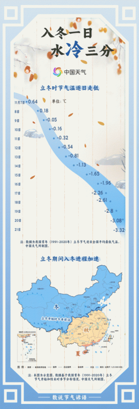 “水冰地凍萬物藏”,立冬時(shí)節(jié)真的一天比一天冷嗎?