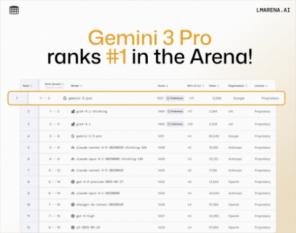 實測Gemini 3 Pro:此即未來 圖片