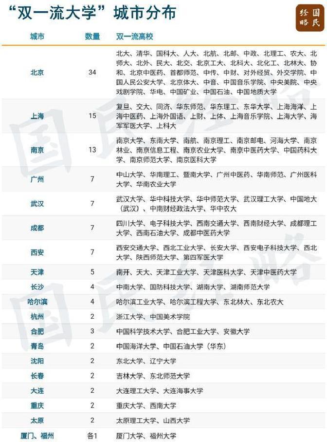 最強地級市,正在拼命建大學
