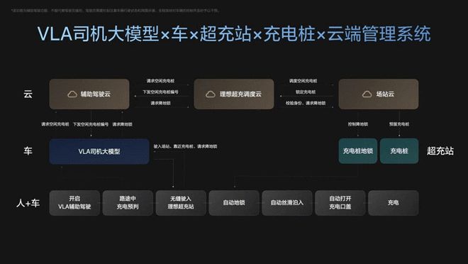 理想汽車明年新品規(guī)劃:新款L系SKU精簡并標配5C超充