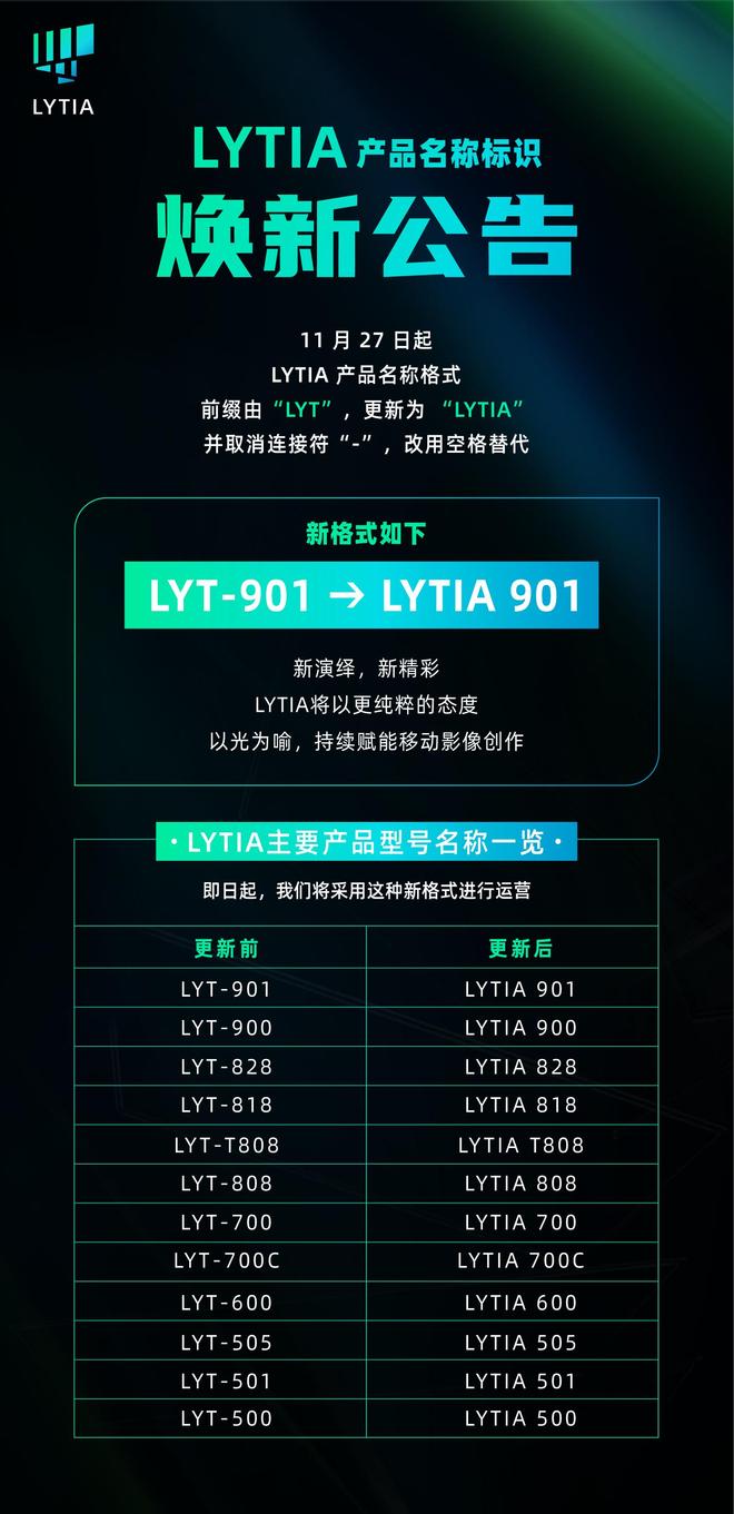 索尼光喻品牌標識升級,前綴由“LYT”更新為“LYTIA”