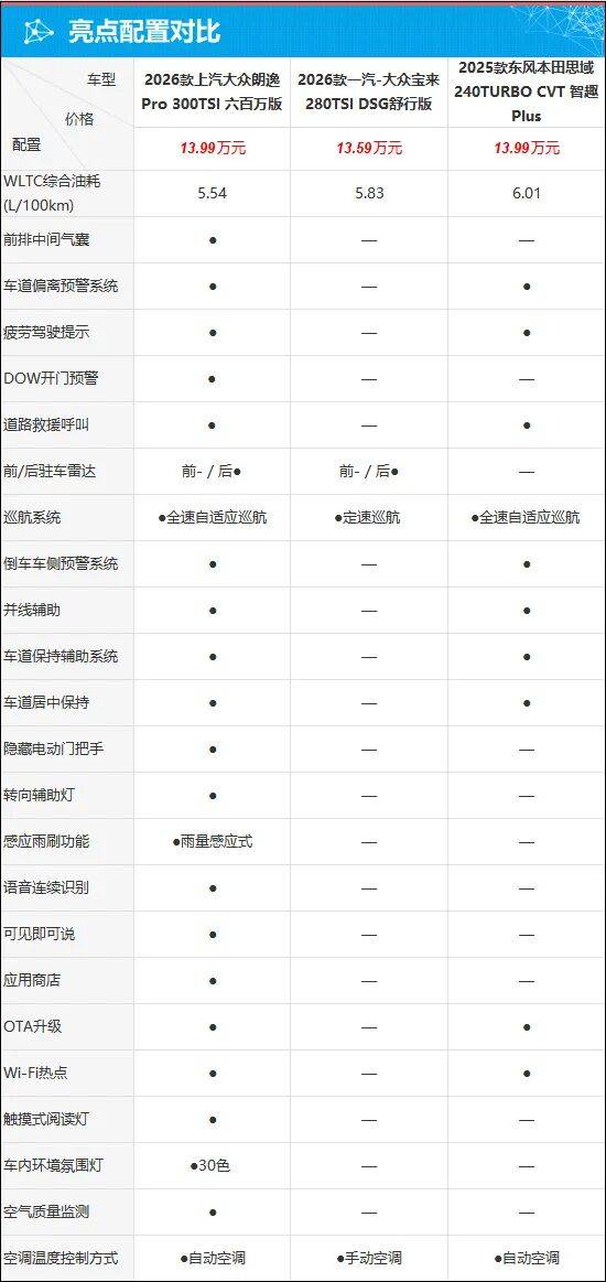 質選車:上汽大眾朗逸Pro爭當國民新家轎