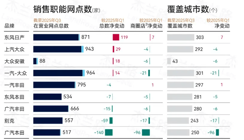 深度解析比亞迪海豚“百萬之路”:什么才叫A0級(jí)純電標(biāo)桿?