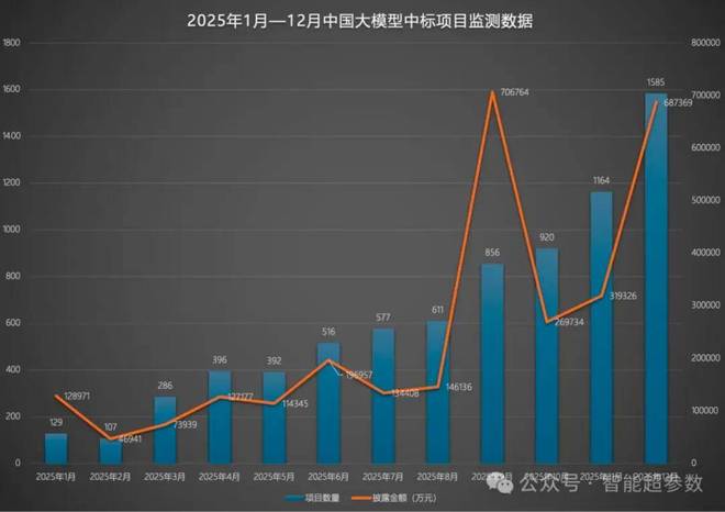 大模型中標(biāo)TOP10里的黑馬:中關(guān)村科金的應(yīng)用攻堅(jiān)之道