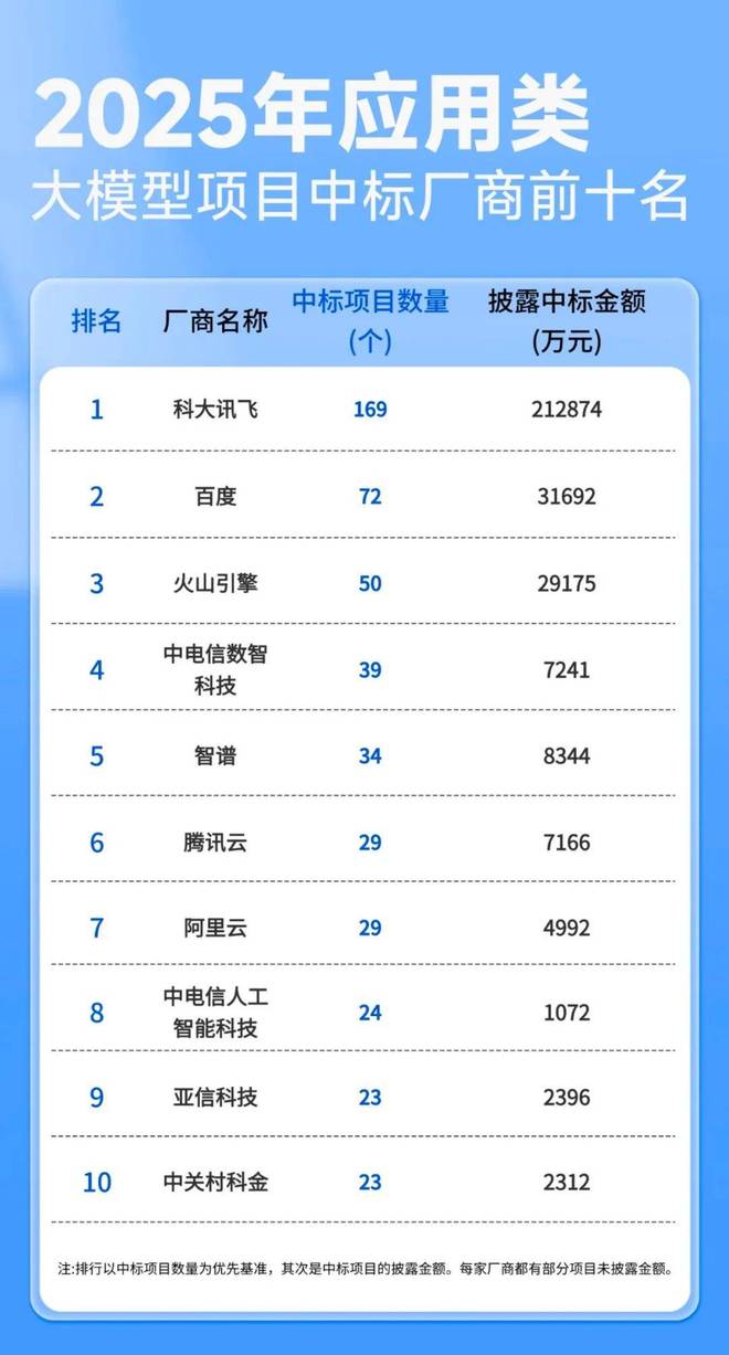 大模型中標(biāo)TOP10里的黑馬:中關(guān)村科金的應(yīng)用攻堅(jiān)之道