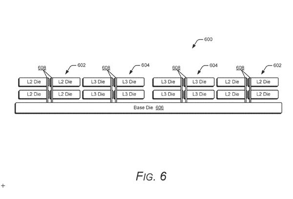 X3D終極形態(tài)!AMD竟要堆疊L2緩存:能效延遲雙重飛躍